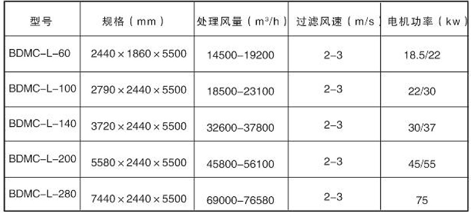 木工除尘器参数