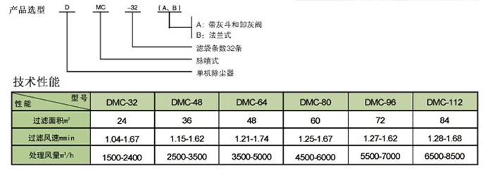 DMC脉冲单机除尘器选型及参数